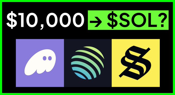 The image shows a graphic advertisement for a new cryptocurrency called "sol" with three different logos displayed below the text. The first logo represents a "10,000 USDC", which means ten thousand US dollars. There are also three other logos representing various cryptocurrencies like "phantom", "solflare", and "jupiter". The post suggests that these different cryptocurrencies could help users trade sol for multiple different currencies using their respective exchange rates (one dollar for every 100 sol). However, the graphic shows a significant difference in value when comparing sol to its counterparts, which is approximately 1.97 SOL worth compared to each of the three logos.