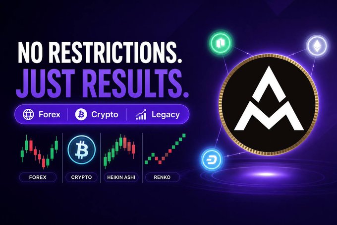 A promotional graphic for MyAlgoTech featuring the tagline "NO RESTRICTIONS. JUST RESULTS." and showcasing its versatility across Forex, Crypto, and Legacy markets with chart style examples including Forex, Crypto, Heikin Ashi, and Renko. The image visually reinforces the post's message by highlighting the platform's adaptability to different trading styles—from crypto and forex to traditional markets—regardless of strategy or timeframe.
