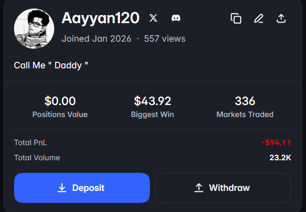 A trading dashboard profile for user 'Aayyan120' displaying 'Call Me "Daddy"' with stats showing $0.00 Positions Value, $43.92 Biggest Win, 336 Markets Traded, Total PnL of -$94.11, and Total Volume of 23.2K.