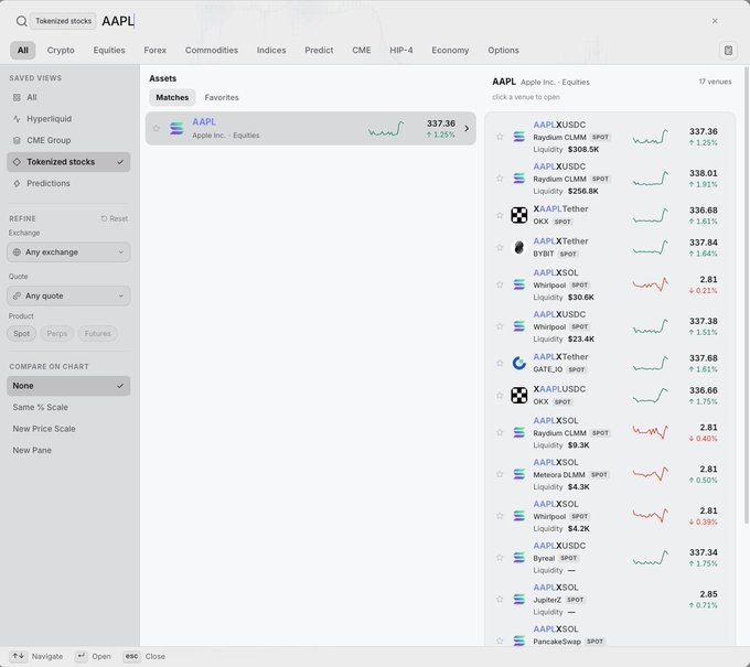 A trading interface shows search results for tokenized 'AAPL' (Apple Inc.) stocks across 17 venues, displaying various prices including AAPLXUSDC at $337.36 and AAPL.USDC at $338.01.