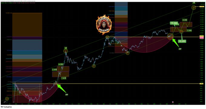 This image depicts a complex chart with a variety of colors and symbols representing different cryptocurrency markets. It includes a line graph of cryptocurrency market data, specifically Bitcoin values, along with multiple symbols indicating stock market patterns or indicators. The background color appears to be brown. The caption provides insight into what the image represents and how it relates to the post about investing in the Bitcoin ecosystem.