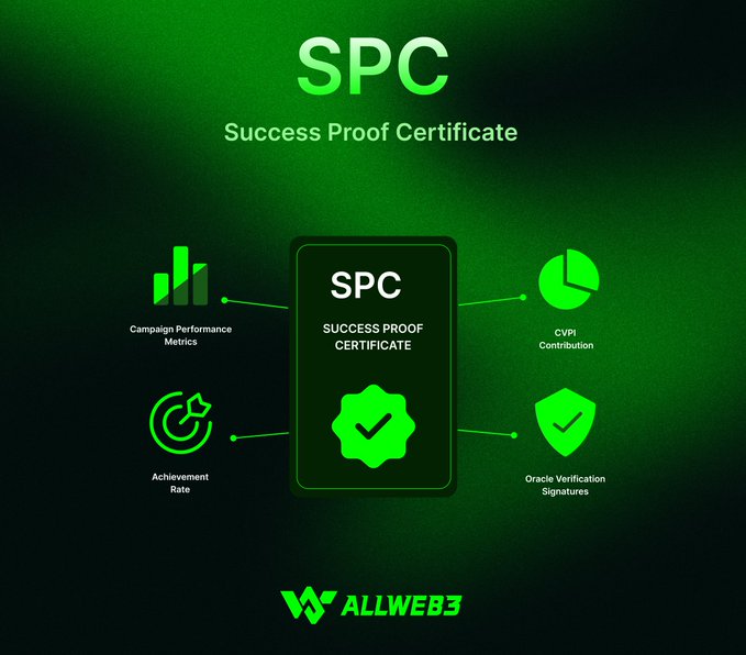 "The green and white successproof certificate symbolizes a method for tracking and verifying campaign performance, similar to traditional PR methods but now backed by data from #Web3 technology. This certificate can be used as an award or proof of achievement for campaigns that meet specific goals or milestones set within the framework."
