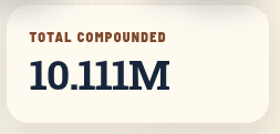 A graphic displays the text 'TOTAL COMPOUNDED' in red above the number '10.111M' in dark blue.