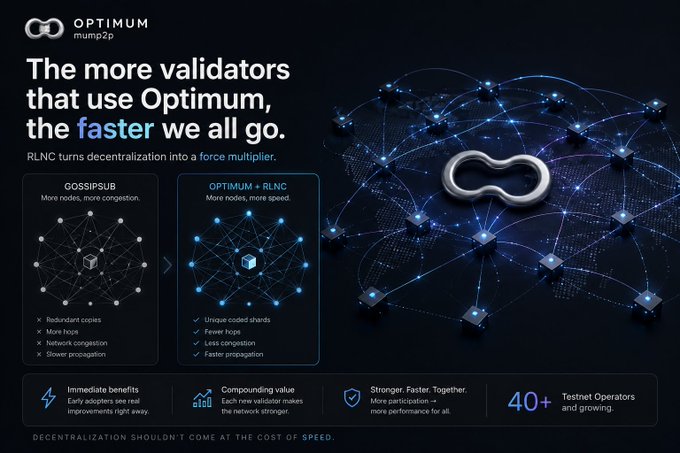 A promotional graphic for "OPTIMUM" by Mump2p highlights the network's adoption advantages, featuring the tagline "The more validators that use Optimum, the faster we all go." It visually compares Gossipsub's congestion issues with Optimum + RLNC's faster propagation, noting "40+" testnet operators and benefits like "Stronger. Faster. Together."