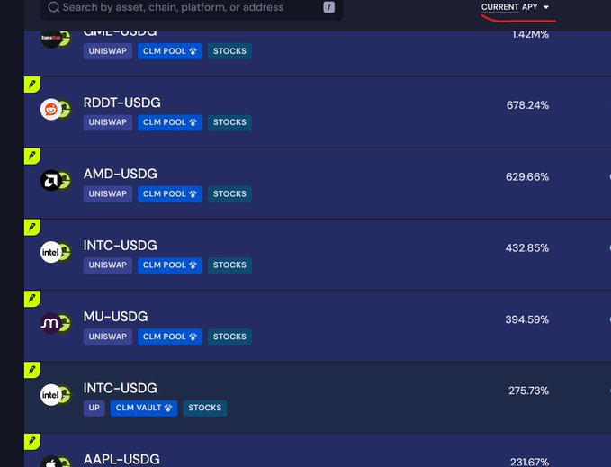 A screenshot of Beefy Finance's interface displays current APYs for various Uniswap CLM pools pairing stocks like GMELON, RDDT, AMD, INTC, MU, and AAPL with USDG, showing returns ranging from 231.67% to 1,421%—highlighting the high yields available to liquidity providers of Robinhood-related tokenized stocks.