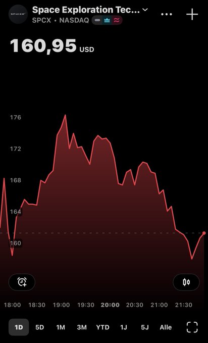 The image presents a cellphone displaying an app called "Space Exploration Tec", which shows the stock of SpaceX doing well with a red upward sloping line on its graph, indicating that the stock price has increased. The caption suggests that someone should buy when the stock hits 60 US dollars, meaning they need to be patient and wait for the right moment before making their investment. Additionally, there is a time stamp at the bottom of the image showing how long it's been since the photo was taken, which could be helpful in determining if this is an old snapshot or a more recent one.