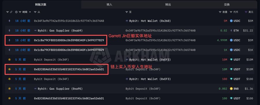 The image shows a computer screen displaying a spreadsheet with various data tables, including information about cryptocurrency trading. The text "On-chain data shows The banker for #币安人生 might be @GarrettBullish" suggests that there is some sort of analysis or investigation into the cryptocurrency market. This post seems to be discussing the current state and trends in cryptocurrency trading, possibly highlighting a specific individual or company involved in this field.