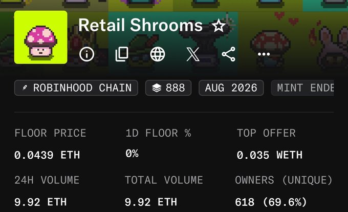 The image shows a NFT collection statistics page for "Retail Shrooms" on the Robinhood Chain, featuring 888 items with a mint end date in August 2026, a floor price of 0.0439 ETH, and 618 unique owners (69.6%). The post highlights the user sharing this project at 0 followers, positioning themselves as an early alpha source for this small, newly launched mushroom-themed NFT collection.