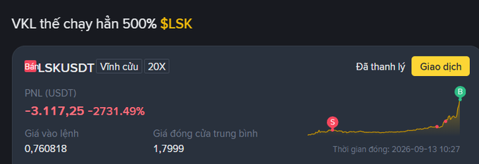 A screenshot showing a trading position on Binance with the title 'VKL thẻ chảy hơn 500% $LSK', displaying a PNL of -3,117.25 USDT (-2731.49%) for the LSK/USDT pair with 20X leverage, entry price 0.760818, average close price 1.7999, and a chart indicating the position was opened on 2026-09-13 10:27.