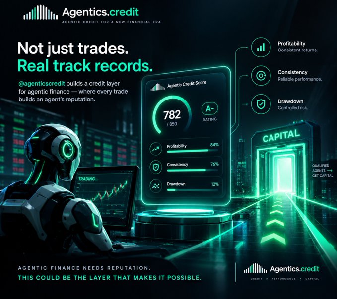 A promotional graphic for Agentics.credit highlighting real trading track records with an Agentic Credit Score of 782/850 and metrics like 84% Profitability and 76% Consistency.