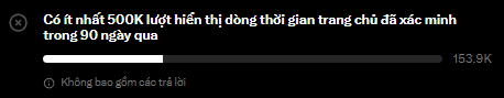 A dark screen displays Vietnamese text reading 'Có ít nhất 500K lượt niêm thị dòng thời gian trang chủ đã xác minh trong 30 ngày qua' and 'Không bao gồm các trả lời' with a progress bar showing '153.9K'.