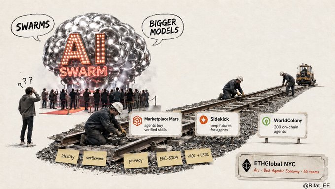 The image is a collage-style illustration depicting an "AI Swarm" emerging from a cloud of metallic spheres labeled "SWARMS" and "BIGGER MODELS," while construction workers lay down train tracks on wooden ties labeled with foundations like "identity," "settlement," "privacy," "ERC-8004," and "e402 + USDC." Along the tracks sit billboards highlighting three ETHGlobal NYC winners under the "Arc · 'Best Agentic Economy' · 65 teams" banner: Marketplace Mars (agents buy verified skills), Sidekick (perp futures for agents), and WorldColony (200 on-chain agents). The visual contrasts hype-driven AI narratives with the practical economic infrastructure being built, mirroring the post's point that real agent progress happened on the tracks at ETHGlobal NYC rather than in the swarm hype.