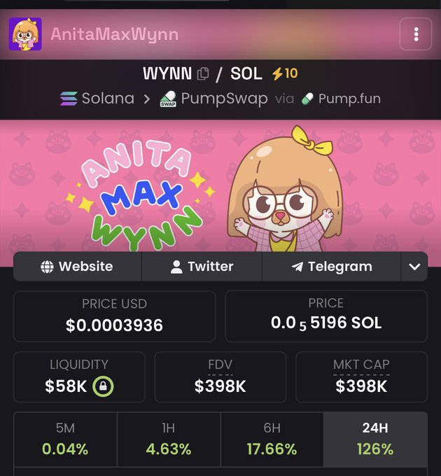 A crypto trading interface displays the Solana-based token "AnitaMaxWynn" (WYNN) priced at $0.0003936 with a $398K market cap and a 126% gain over 24 hours, alongside an illustration of a cartoon girl character. The image visually supports the post's bullish argument by showcasing the token's recent strong performance metrics and liquidity data, suggesting momentum behind the "diamond hand" narrative.