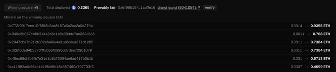 The image shows a verification page for a crypto mining payout round #20410643, displaying 14 winning miners with payouts ranging from 0.4699 ETH to 0.9355 ETH for a total deployed value of 0.2385 ETH, relating to the $15,000+ payload announcement.