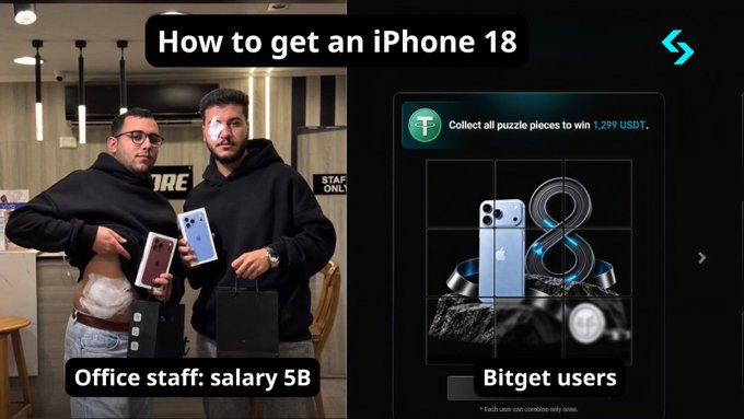 A meme comparing two scenarios: 'How to get an iPhone 18' showing 'Office staff: salary 5B' (left) versus 'Bitget users' with a puzzle to win 1,299 USDT (right).