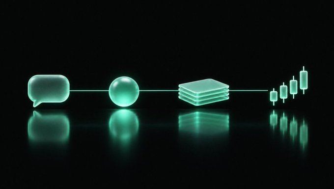 A glowing teal graphic connects a speech bubble, sphere, stacked layers, and candlestick chart on a black reflective background.