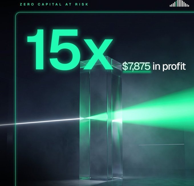 A glowing glass pillar shoots a green laser beam, overlaid with the bold text "15x," "$7,875 in profit," and "ZERO CAPITAL AT RISK," visually reinforcing the post's highlight of a performance-based trading model where traders earn significant returns without risking personal capital.