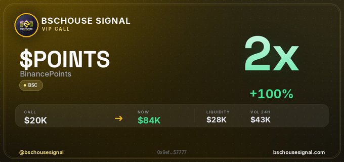 A promotional graphic for 'BSC HOUSE SIGNAL VIP CALL' advertising $POINTS (BinancePoints) with a 2x / +100% gain, showing CALL $20K → NOW $84K, LIQUIDITY $28K, and VOL 24H $43K.