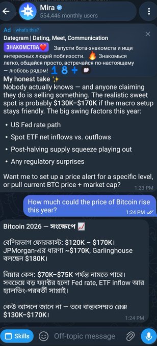 A Telegram chatbot conversation with 'Mira' showing a user asking about Bitcoin's potential price rise in 2026, with responses citing JPMorgan ($170K), Garlinghouse ($180K), and bearish scenarios of $70K-$130K-$170K.