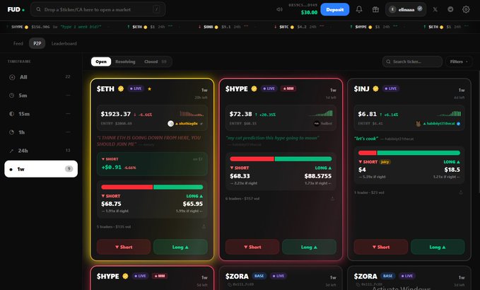 The image shows a computer screen with a dashboard view of an investment platform called @fudmarkets. It displays information about multiple financial assets, including stock tickers and price data, which may be used for trading or analyzing market sentiment. The picture is predominantly in black and white, giving the image a somewhat old-fashioned feel, but there are certain elements that stand out - like an email address at the bottom of the screen. The dashboard view provides a close look at the different aspects of the platform's functionality, with a focus on the convoance layer and trade sentiment analysis.