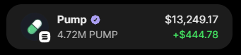 A digital asset card displays the token "Pump" with a balance of 4.72M PUMP valued at $13,249.17, showing a daily gain of +$444.78. This aligns with the post where the user states they've invested $10k into $PUMP, is up 32%, and is steadily accumulating toward a 10M PUMP goal.