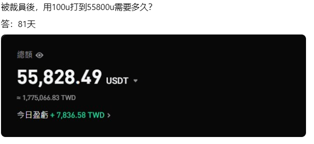 The image shows a portfolio balance of 55,828.49 USDT (≈1,775,066.83 TWD) with a daily profit of +7,836.58 TWD, illustrating the Vietnamese caption's claim of a friend turning $100 into $55,828 USDT in 81 days.