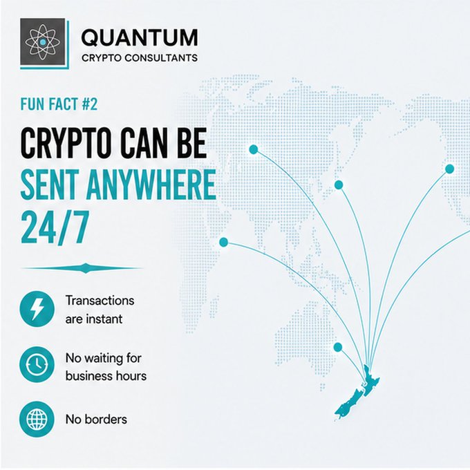 A social media graphic from Quantum Crypto Consultants titled 'Fun Fact #2: Crypto Can Be Sent Anywhere 24/7,' highlighting instant transactions, no waiting for business hours, and no borders, with a world map showing connections from New Zealand.