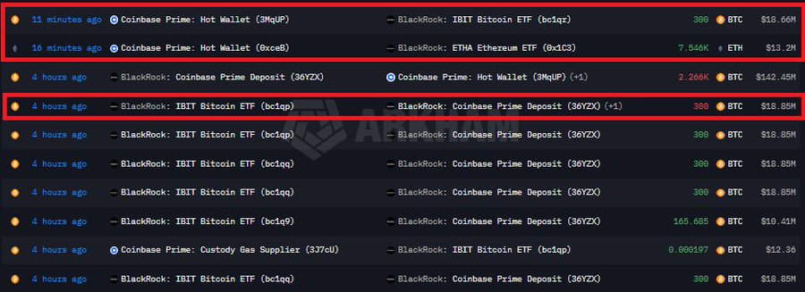 Cryptocurrency transaction feed showing transfers between BlackRock's IBIT Bitcoin ETF and Coinbase Prime wallets, with transactions in BTC valued in the hundreds of thousands to millions of dollars, and ETH transfers between Coinbase Prime and BlackRock's ETHA Ethereum ETF.