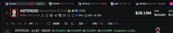The image shows a cryptocurrency tracking dashboard displaying the ASTEROID token (Asteroid Shiba) with a market cap of $28.16M and a recent 1.24% gain on the USD/ETH pair. This ties into the post's bullish speculation, highlighting the token's current market value as commentators speculate it could skyrocket to $280M or even $2.8B with Musk's hypothetical endorsement to send "the asteroid" to the Moon or Mars.