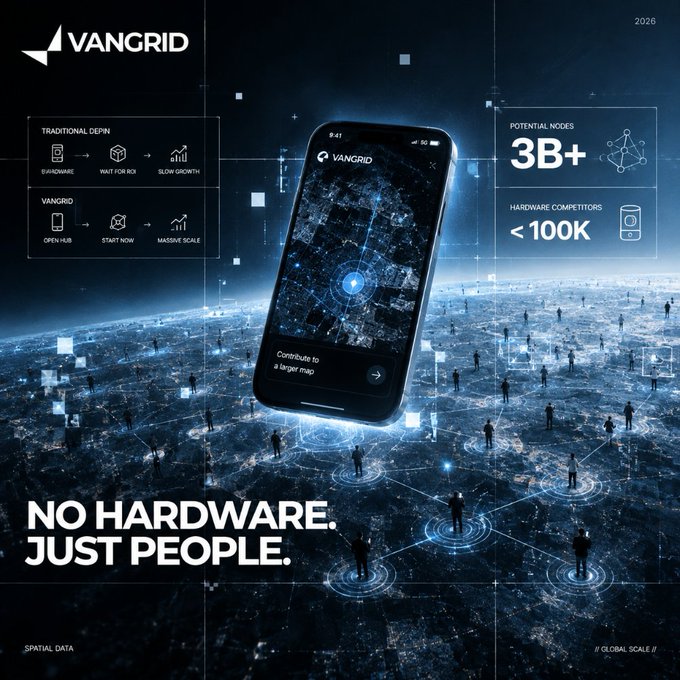 A futuristic promotional graphic for VANGRID showcases a smartphone displaying "Contribute to a larger map" floating above a glowing global network of interconnected nodes, with bold text declaring "NO HARDWARE. JUST PEOPLE." Key statistics highlight "3B+ POTENTIAL NODES" and "<100K HARDWARE COMPETITORS," directly reinforcing the caption's message about VANGRID's hardware-free DePIN model that removes the upfront cost barrier limiting traditional decentralized networks' growth.