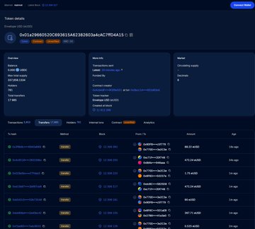 A screenshot of the Etherscan token page for "Token details" showing the contract address 0xDa29660520Cd6936511452389b3BaeC7fMDa415, with USDC balance of 32,058.32 and $0.00 in token information, likely illustrating the contrast between claimed USDC deposits and actual on-chain holdings of the eUSD token.
