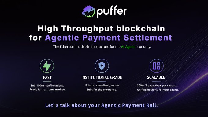 The image is a promotional graphic for **Puffer**, headlined "High Throughput blockchain for Agentic Payment Settlement," highlighting it as Ethereum-native infrastructure for the AI Agent economy with three key features: **FAST** (sub-100ms confirmations for real-time markets), **INSTITUTIONAL GRADE** (private, compliant, secure), and **SCALABLE** (300k+ transactions per second). The graphic ends with a call-to-action inviting users to discuss their "Agentic Payment Rail," directly reinforcing the post's message about Puffer's role in the AI Agent economy.