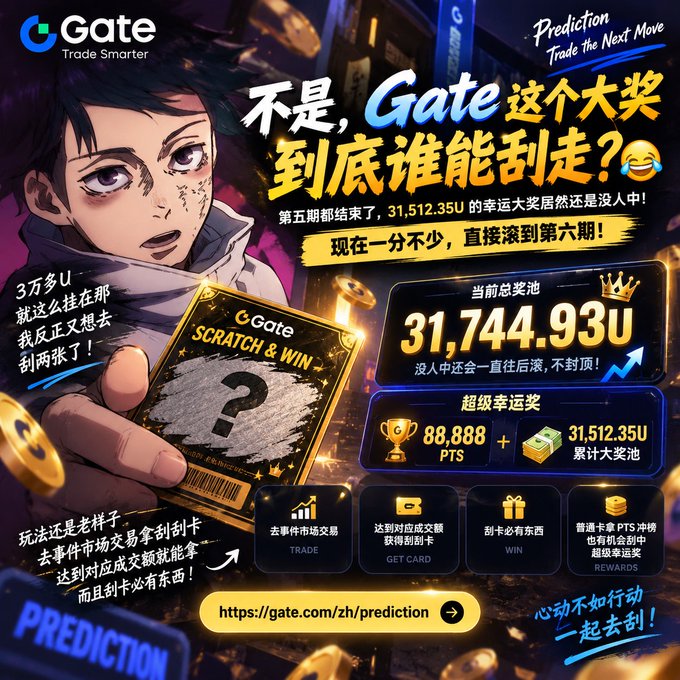 A promotional image for Gate.com's 'Scratch & Win' prediction event in Chinese, showing a prize pool of 31,744.93U and the URL https://gate.com/zh/prediction.
