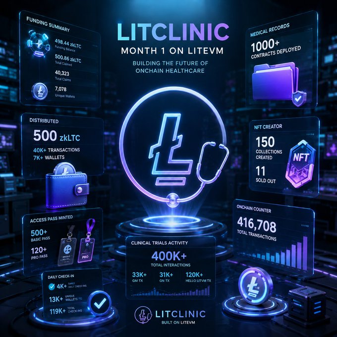 ILITCINIC's "Lit Clinic" logo, a purple circle with the letter "I", is displayed against a dark blue background, accompanied by a list of statistics and icons related to the platform.