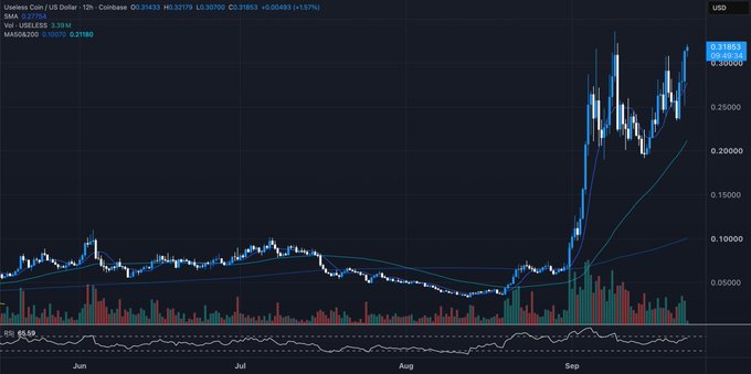 A daily candlestick chart of the Coinbase Bitcoin Index ($BTC) showing price action from June through September, with BTC surging from around $0.05 in August to $0.31153 (highlighted at $0.31663) amid a steep uptrend confirmed by the rising 50-day ($0.22779) and 200-day ($0.15070) moving averages, supporting the post's bullish thesis on Q4 crypto seasonality and halving-cycle momentum.