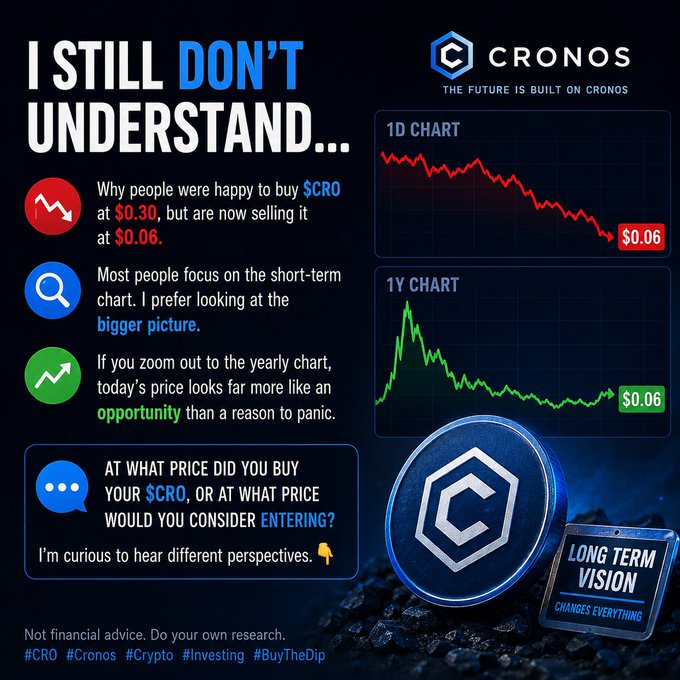 The image is a promotional graphic for Cronos (CRO) featuring the headline "I STILL DON'T UNDERSTAND..." alongside the tagline "THE FUTURE IS BUILT ON CRONOS." It displays two charts—a 1D chart showing a downward trend and a 1Y chart showing both a peak and the current $0.06 price—visually reinforcing the post's argument that short-term panic is obscuring the bigger-picture opportunity.