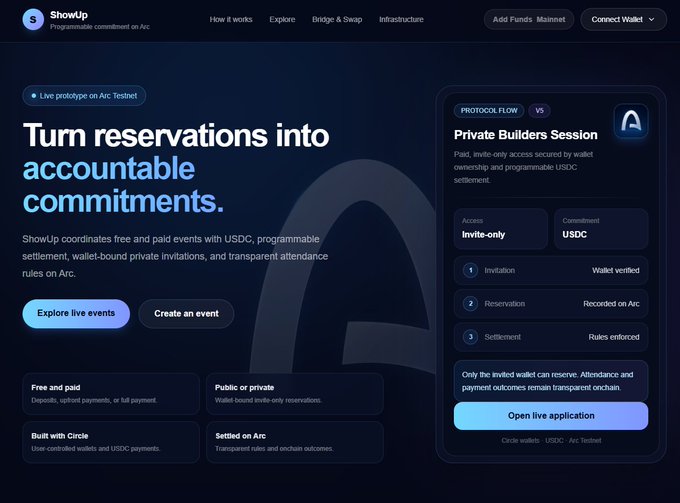 A screenshot of the ShowUp website, described as 'Programmable commitment on Arc,' featuring the tagline 'Turn reservations into accountable commitments' and details for a 'Private Builders Session' on Arc Testnet.