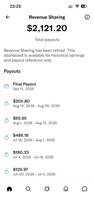 A TikTok Revenue Sharing dashboard showing $2,121.20 in total payouts, featuring a "Final Payout" scheduled for Sep 11, 2026, and several historical payouts (e.g., $204.80, $55.65, $486.18) — directly illustrating the creator's anticipated "Final Payout" tomorrow morning mentioned in the post.