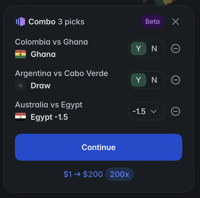 A sports betting app showing a 'Combo 3 picks' parlay with Ghana to win against Colombia, a draw in Argentina vs Cabo Verde, and Egypt -1.5 against Australia, offering a 200x payout on $1.