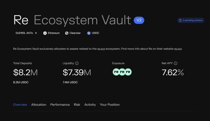 A dark-themed dashboard for 'Re Ecosystem Vault v2' showing Total Deposits of $8.2M, Liquidity of $7.39M, Net APY of 7.62%, and exposure exclusively to the re token.