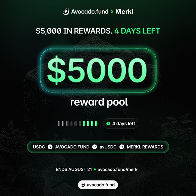 A promotional graphic for Avocado.fund x Merkl displays a '$5000 reward pool' with '4 days left' and ends August 21 at avocado.fund/merkl.