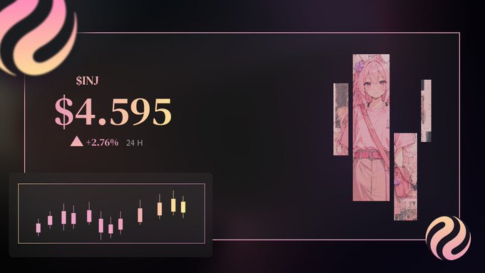 Cryptocurrency dashboard for $INJ showing a price of $4.595, up 2.76% in 24H, alongside an anime-style character image and a candlestick chart.