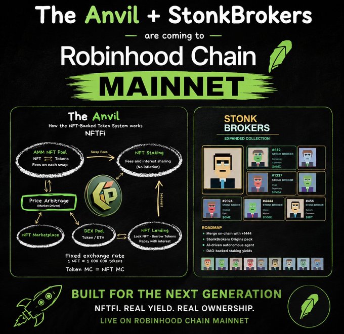 A promotional graphic announcing "The Anvil + StonkBrokers" launching on "Robinhood Chain Mainnet," detailing The Anvil's NFTFi system (AMM NFT Pool, NFT Staking, NFT Lending, DEX Pool, NFT Marketplace) with a 1 NFT to 1,000,000 tokens exchange rate, alongside StonkBrokers' expanded collection of pixelated brokers (#612 SAMC, #1337 ENVOI, #2024 $GMF, #444 $DOGE, #456 $BBT) and roadmap goals, with the caption "Keep sleeping on Anvil watch one day you will understand" urging viewers not to overlook the project's upcoming Robinhood Chain debut.