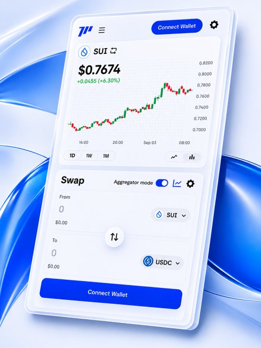 A sleek mobile trading interface displayed on a smartphone screen shows SUI token priced at $0.7674 (+6.30%) with a green price chart, along with a Swap feature in "Aggregator mode" for trading between SUI and USDC. The image illustrates Momentum's promise of automatic best-price execution on SUI, depicting the clean UI where users can seamlessly swap tokens without manual route-finding.