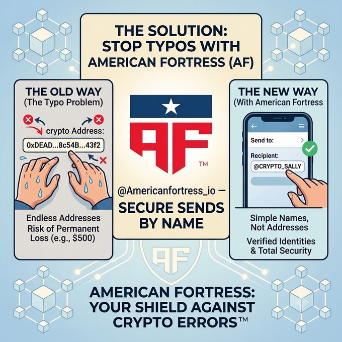 A promotional graphic for 'American Fortress (AF)' (@Americanfortress_io) comparing 'The Old Way' of crypto addresses with 'The New Way' of secure sends by name.