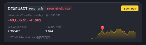 A cryptocurrency tracking interface showing 'DEXEUSDT Perpetual' with a profit/loss of -40,636.95 (-41.58%) and a price chart in Vietnamese (Lợi nhuận/Thua lỗ).