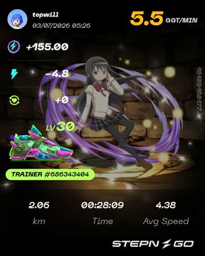 Stepn Go fitness app screenshot displaying a 5.5 GMT/MIN score, +155.00 earnings, LV 30 sneaker stats, and a workout of 2.06 km in 00:28:09 with 4.38 avg speed.