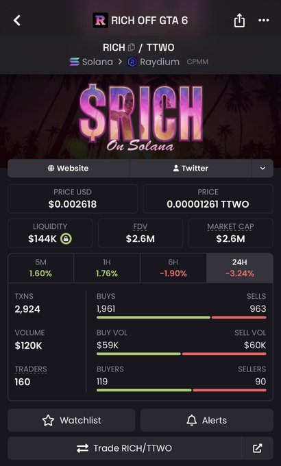 A cryptocurrency tracking app screen showing the $RICH token (RICH/TTWO) on Solana and Raydium, with a price of $0.002618, FDV of $2.6M, market cap of $2.6M, and a 'Rich On Solana' banner featuring a sunset palm tree background.