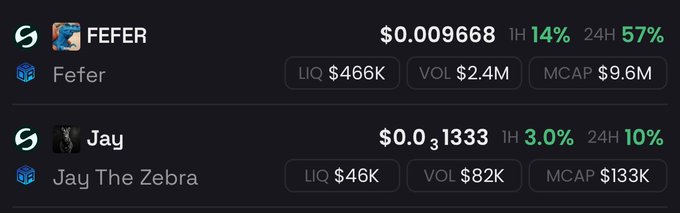 A cryptocurrency price tracker displays $FEFER at $0.009668 (up 14%/57%) with $9.6M market cap, and $JAY (Jay The Zebra) at $0.003133 (up 3%/10%) with $133K market cap—visually supporting the post's comparison of the two tokens as potential low-cap gems, with Jay The Zebra positioned as the smaller, Juventus-mascot-themed coin.