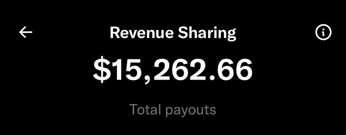 A screenshot showing 'Revenue Sharing' with 'Total payouts' of '$15,262.66' on a dark background.